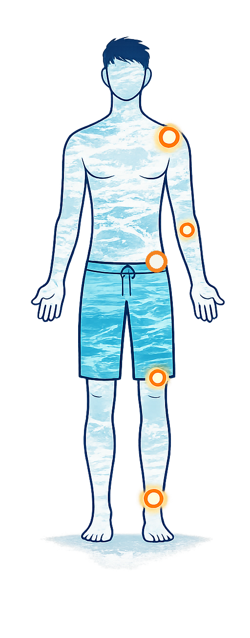 Front body pain diagram